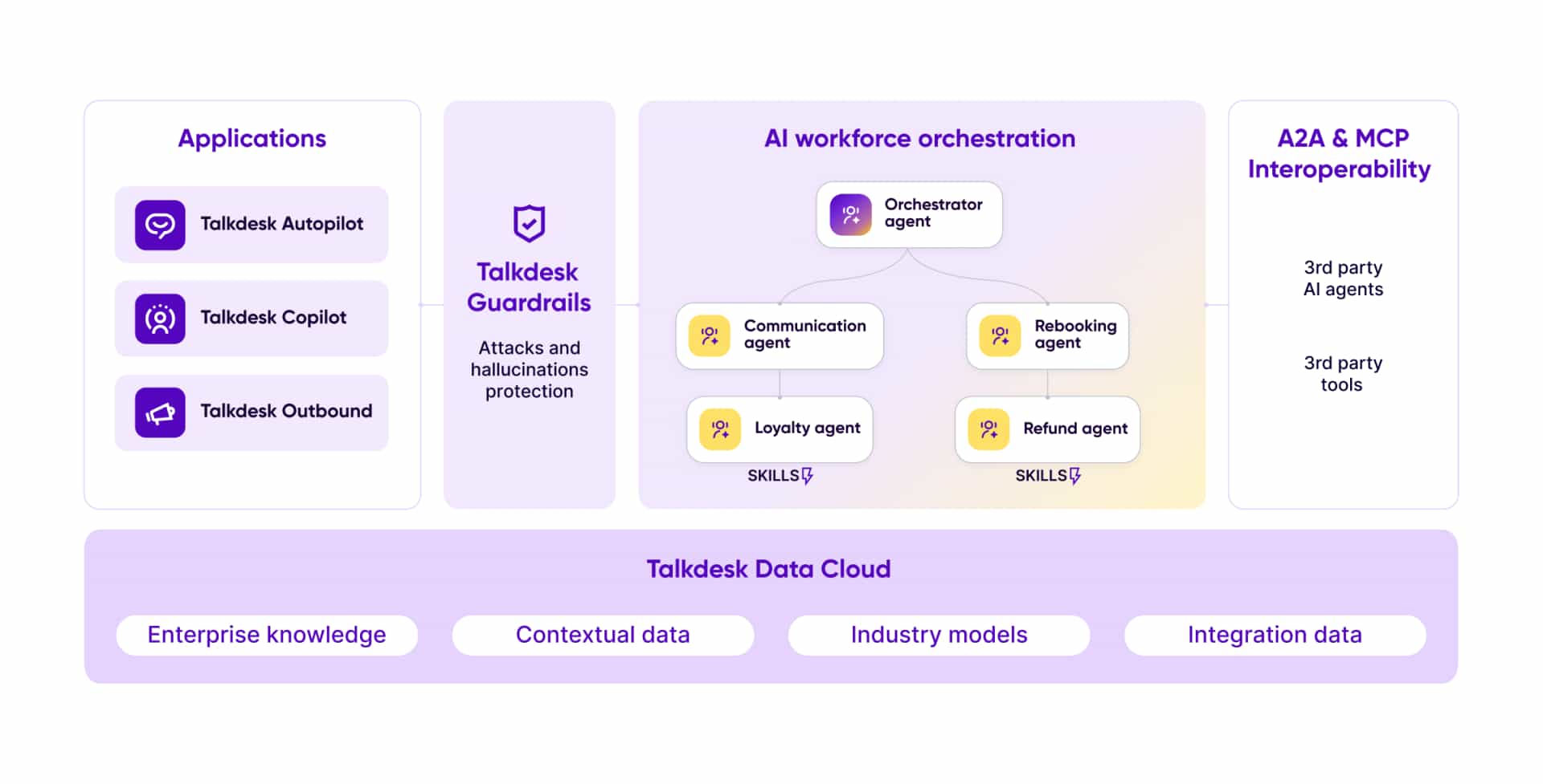 Blog Ai Agents Email