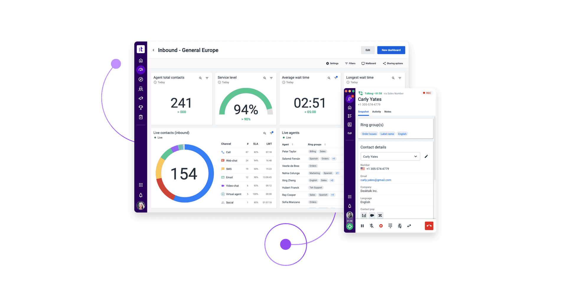 Remote Workforce