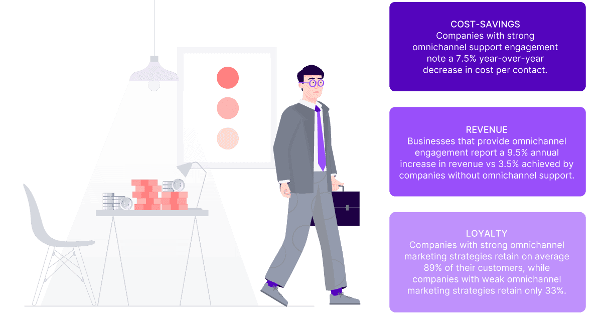 What Great Customer Service Looks Like In Retail C