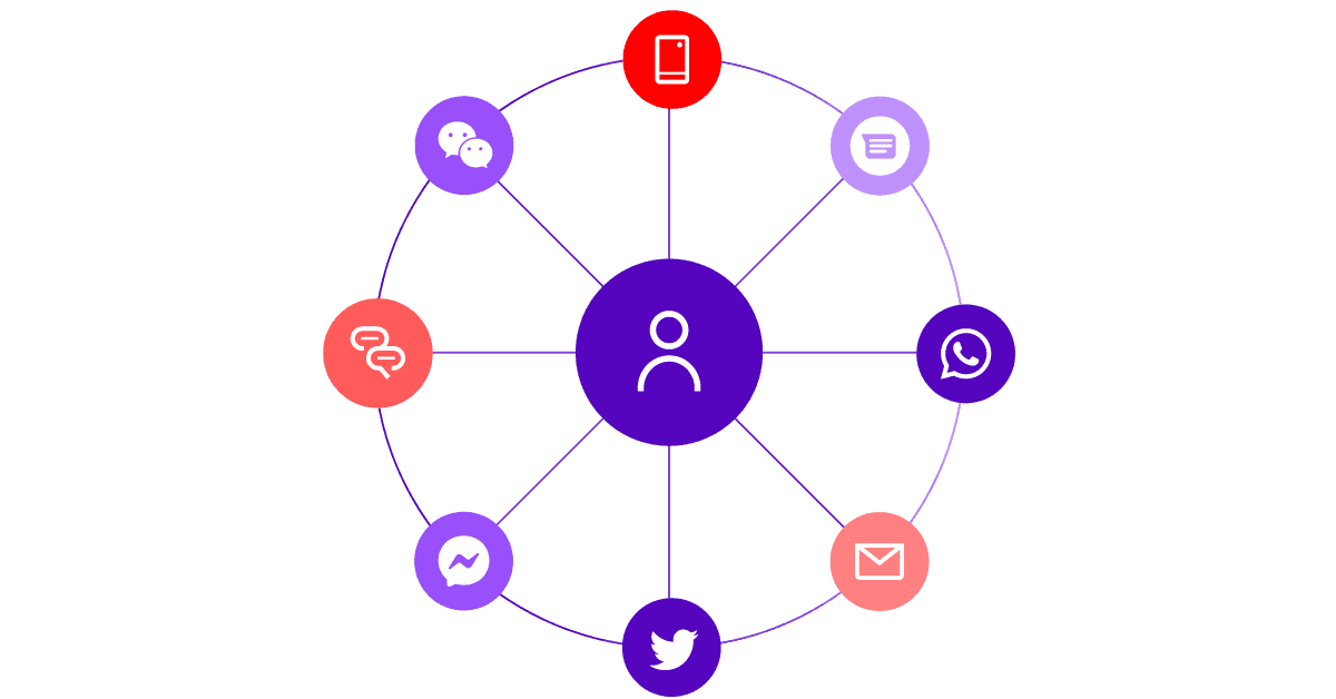 What Great Customer Service Looks Like In Retail E