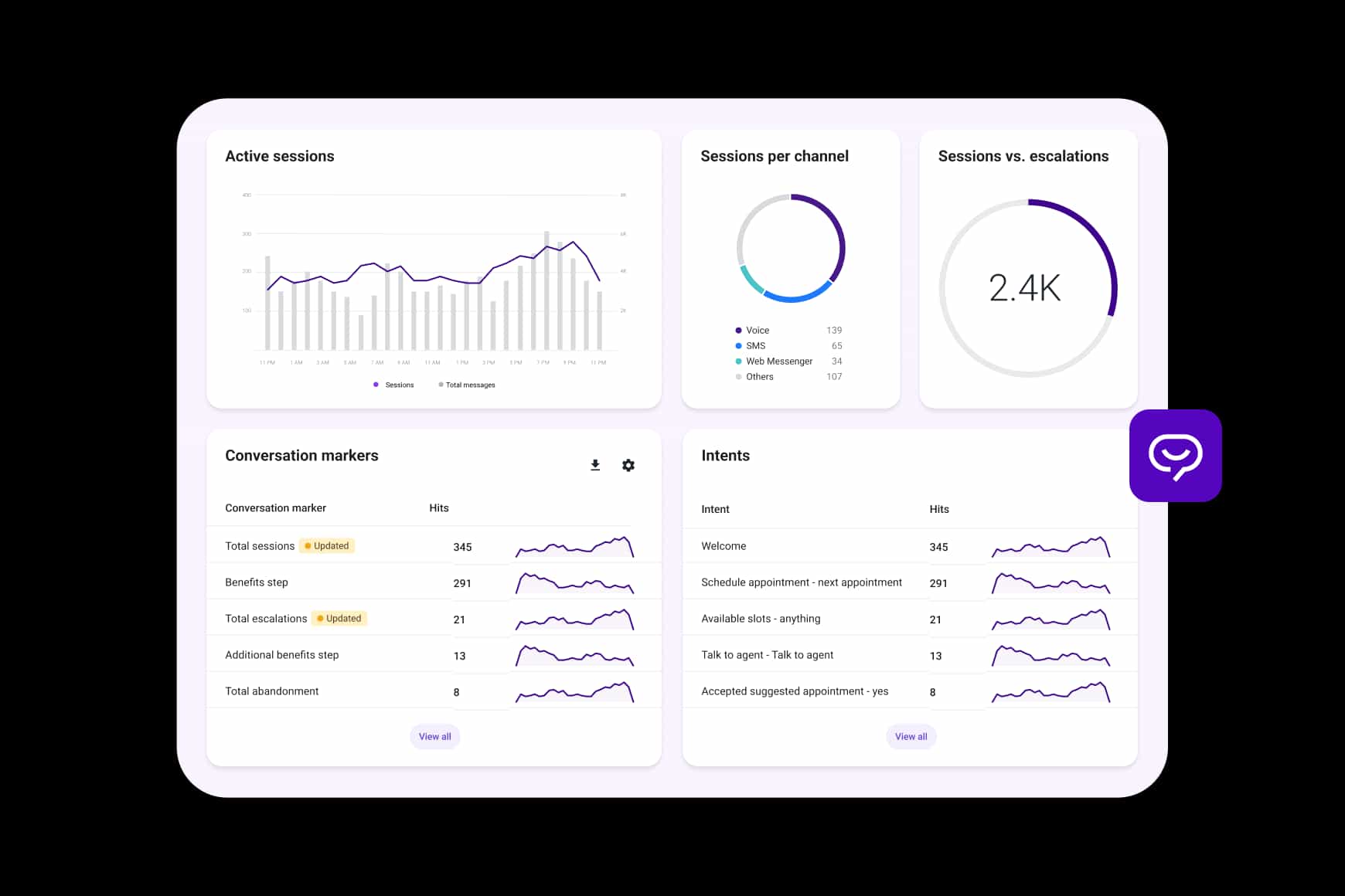 Autopilot Dashboard
