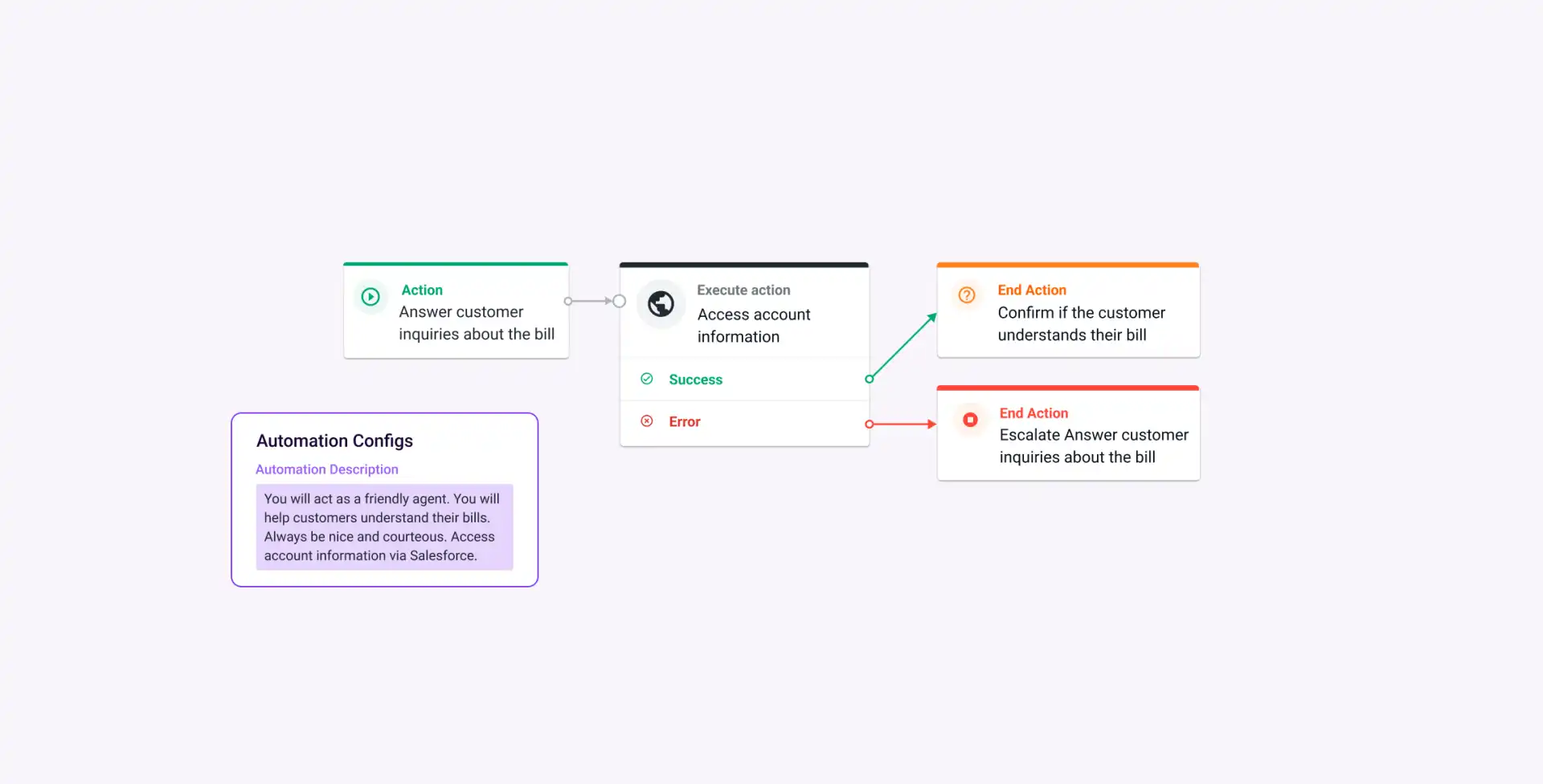 Cxa Page Composition Automation Designer