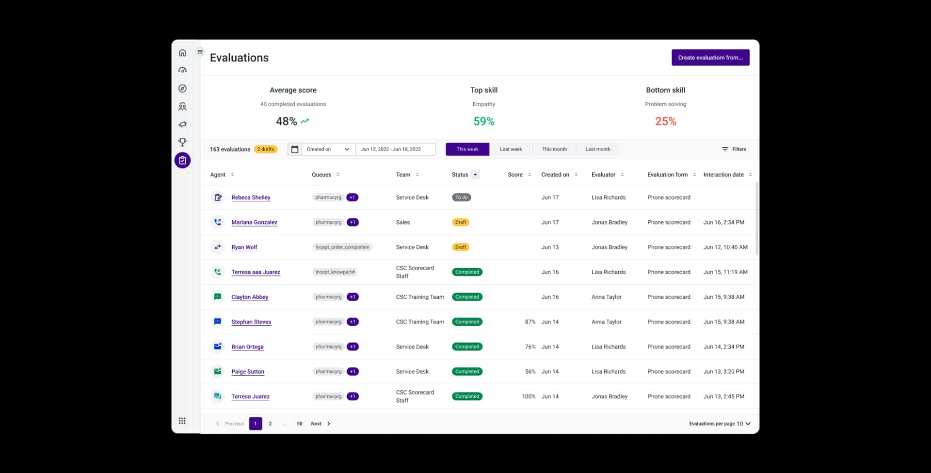 Qualitätsmanagement-Bewertungen