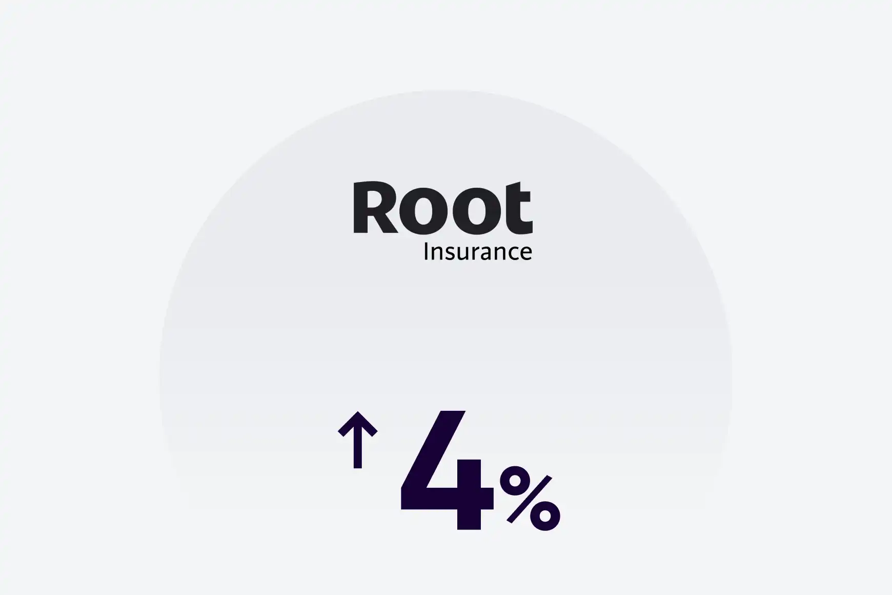 Root Insurance steigerte die Call-Deflection im Selfservice um 4 %