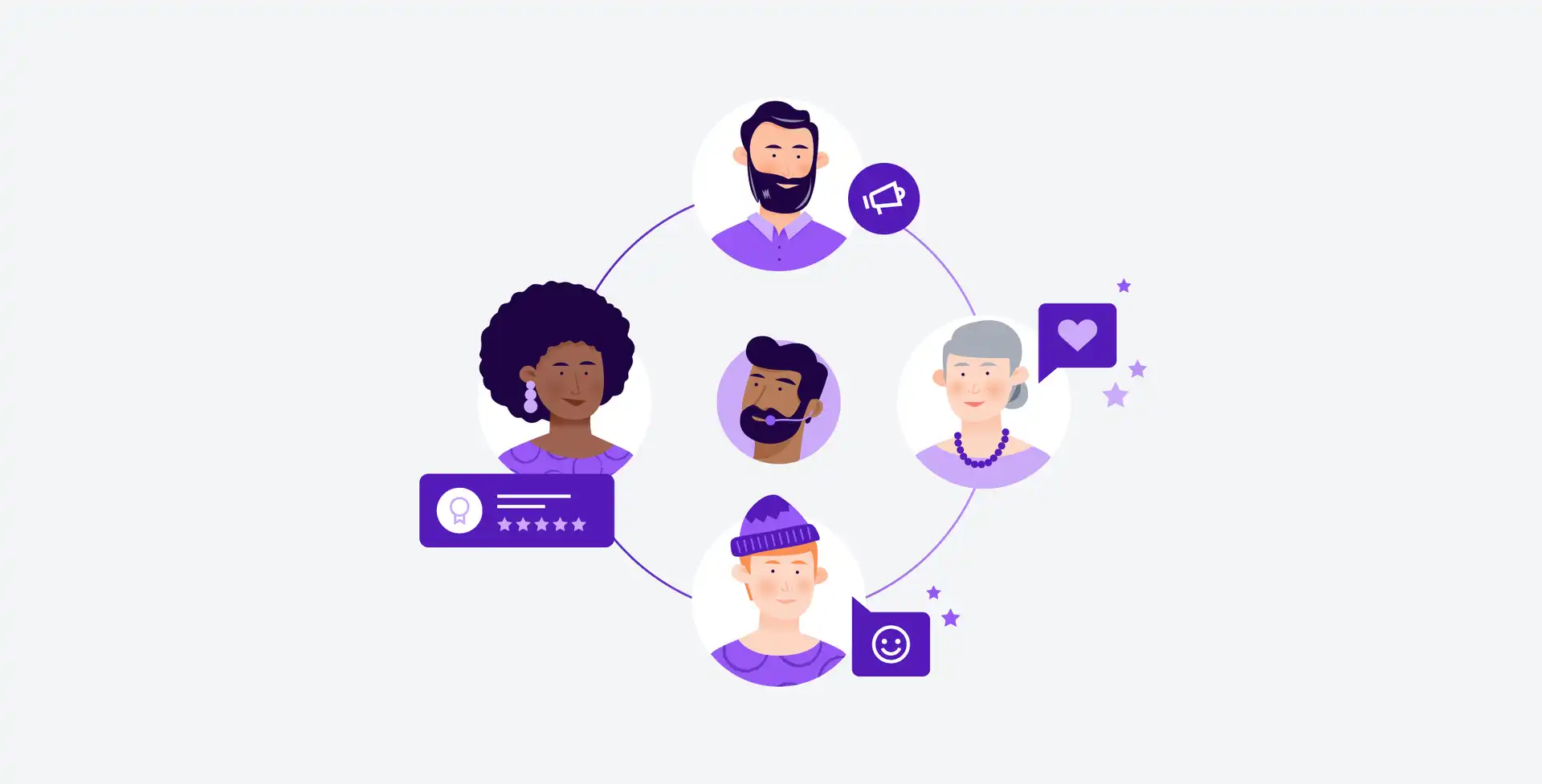 The Future Of Customer Loyalty