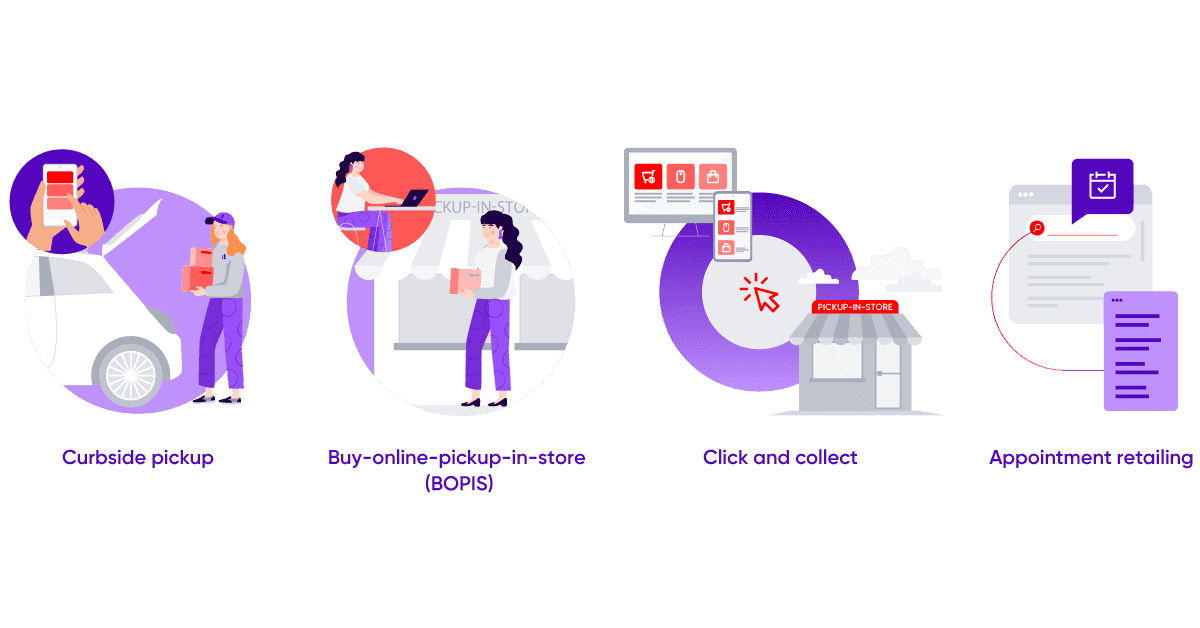 What Great Customer Service Looks Like In Retail B