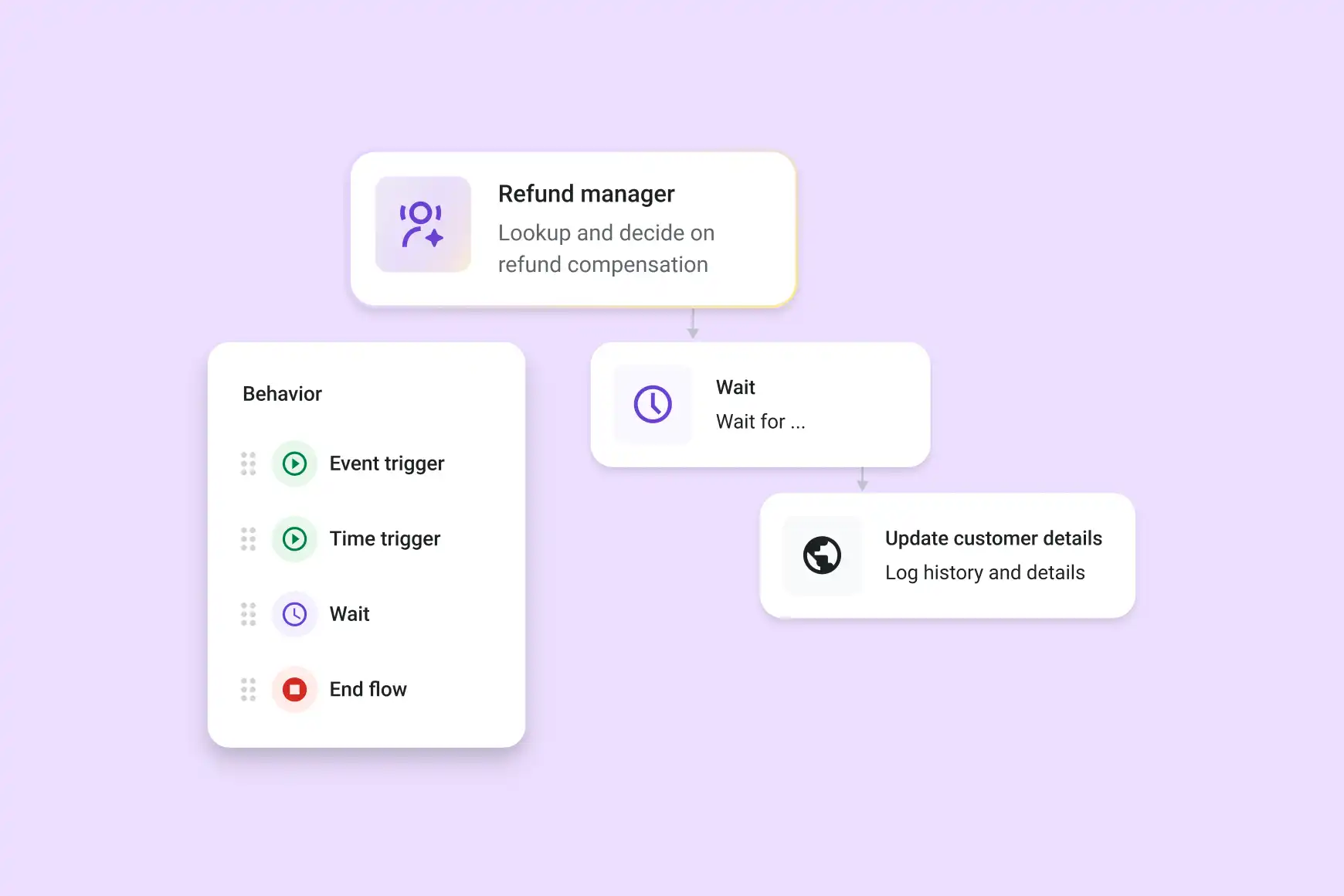 Automation Flows: Orquestación de flujos de trabajo para grandes empresas