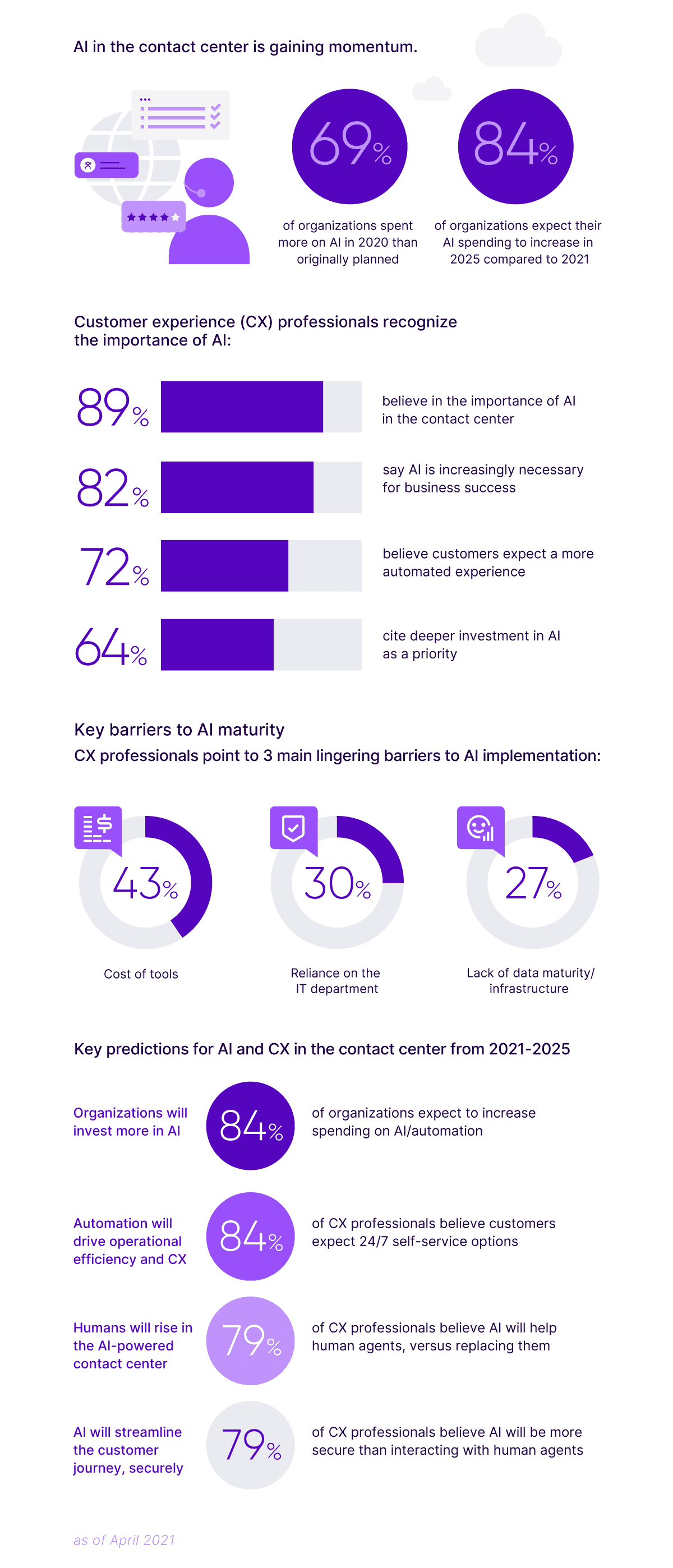 Future Ai Contact Center Sl Swap