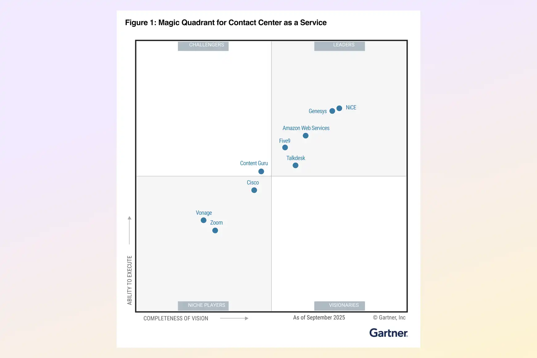 Magic Quadrant™ de Gartner® de 2025 para Contact Center as a Service (CCaaS)