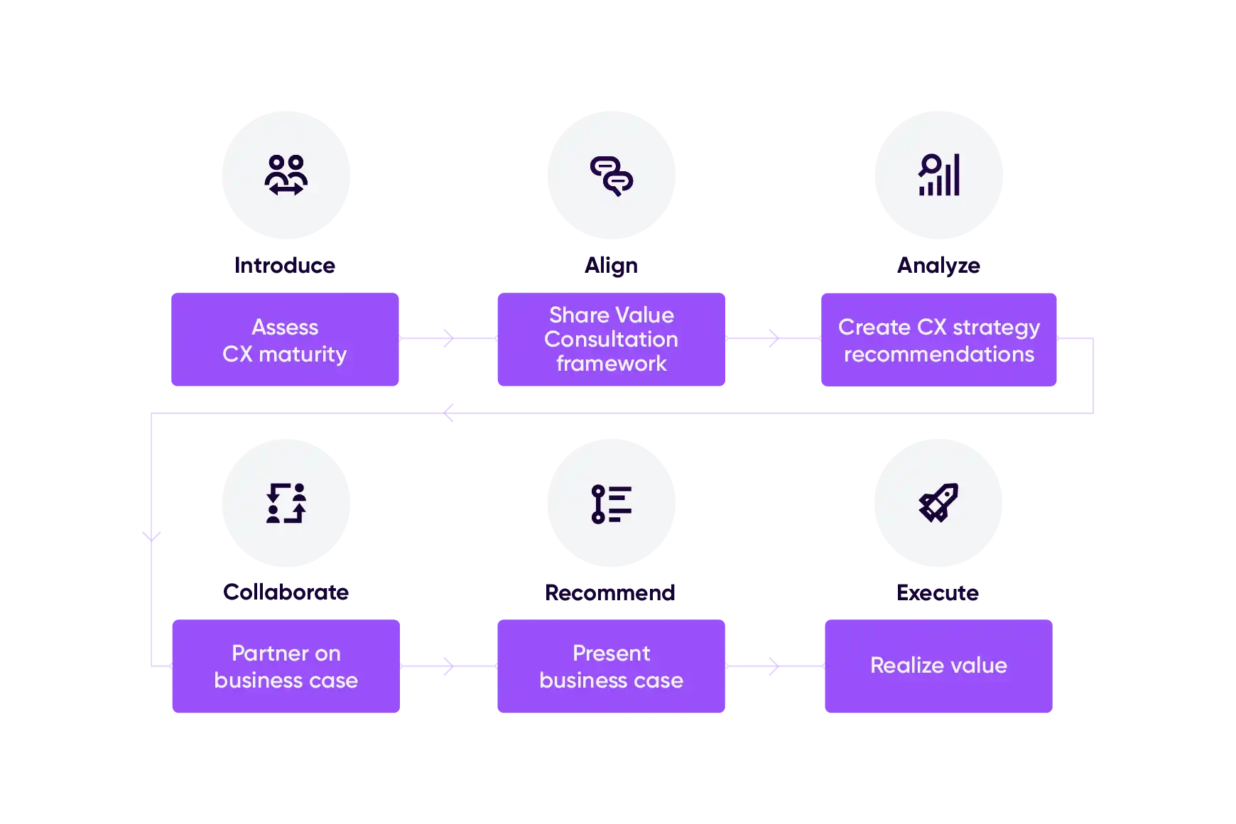 Align Value Consulting Engagement