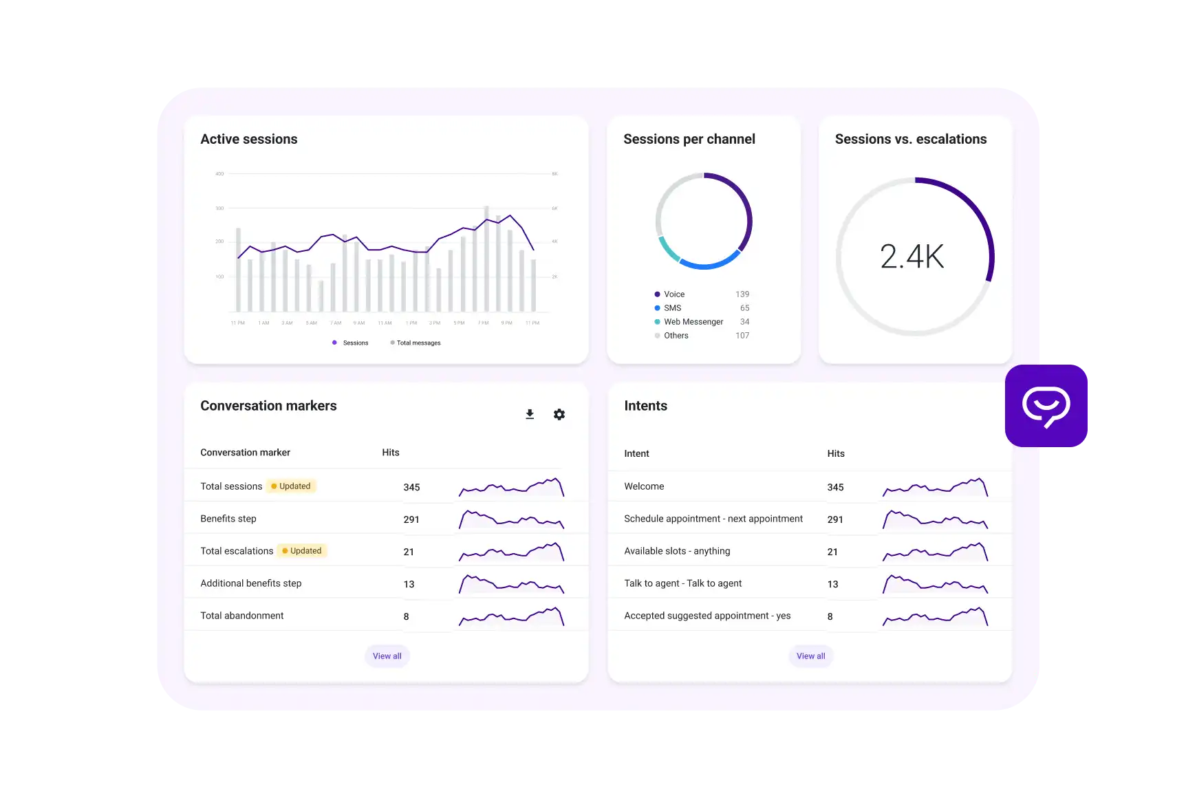 Autopilot Dashboard