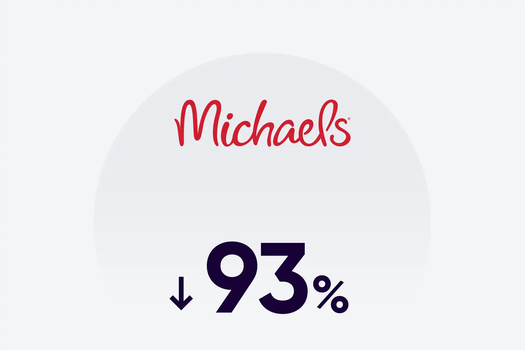 93 % de réduction du temps de travail post-appel