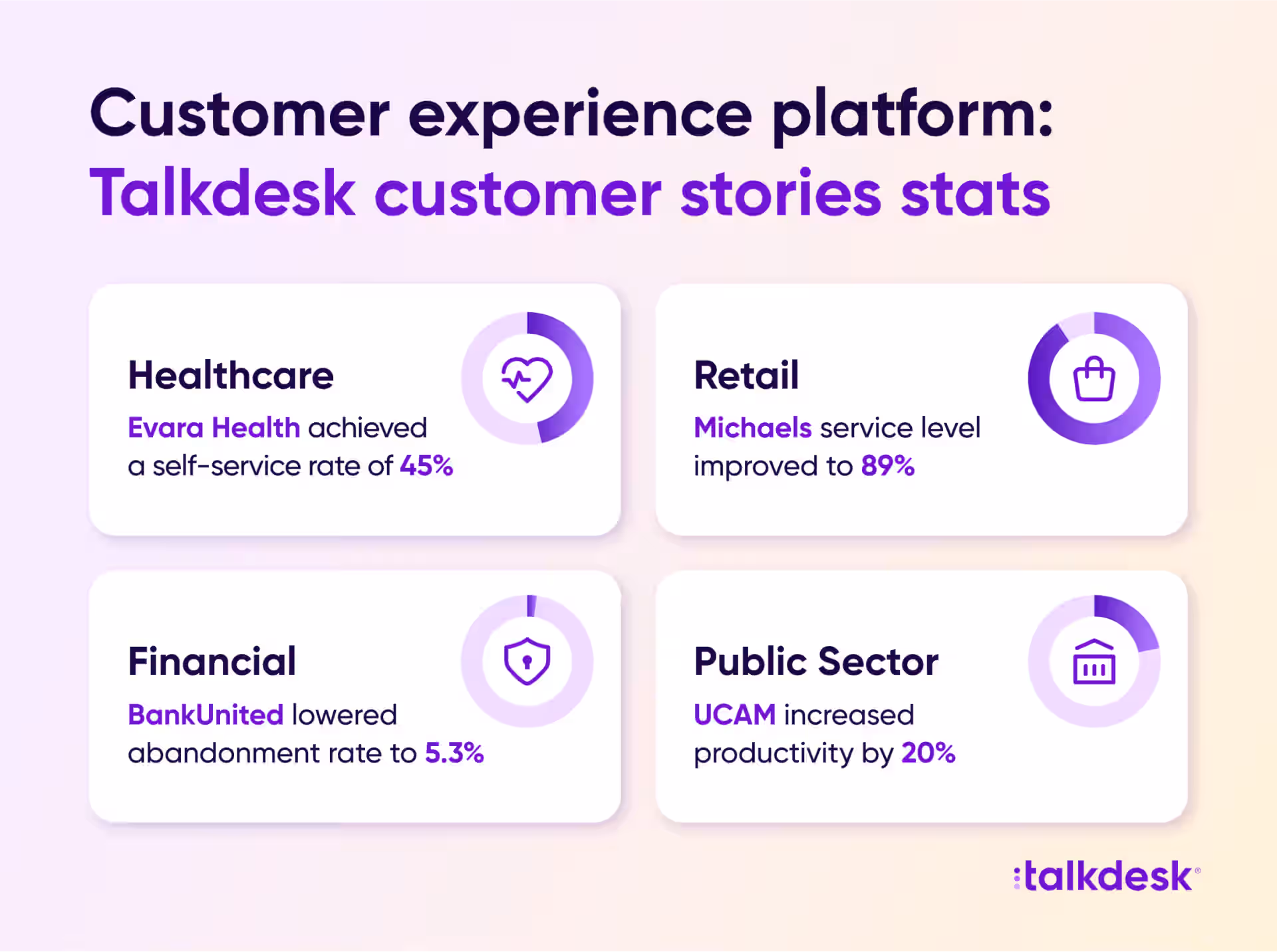 How cx platform usage varies by industry, streamlined patient interactions in healthcare, loyalty in retail, secure engagement in financial services