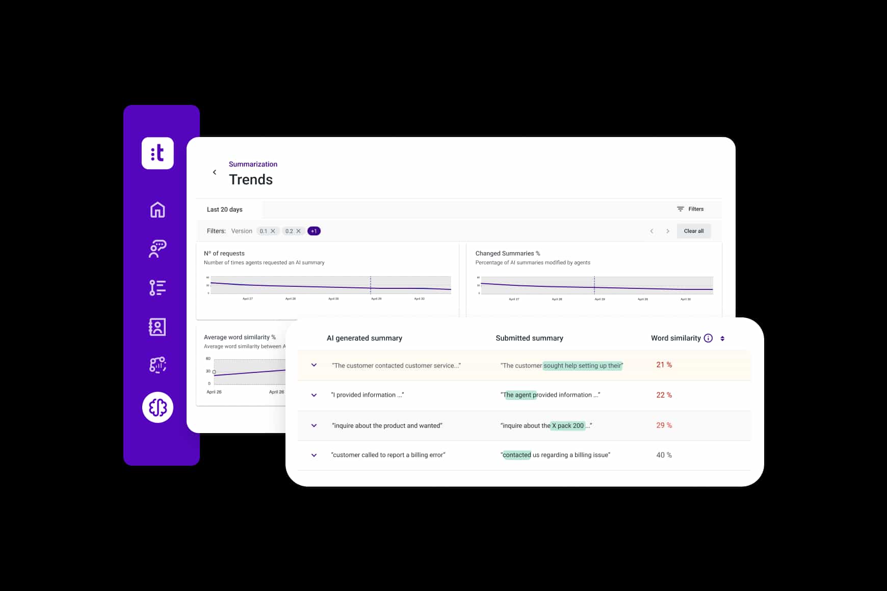 Cxa Operations Center Trends