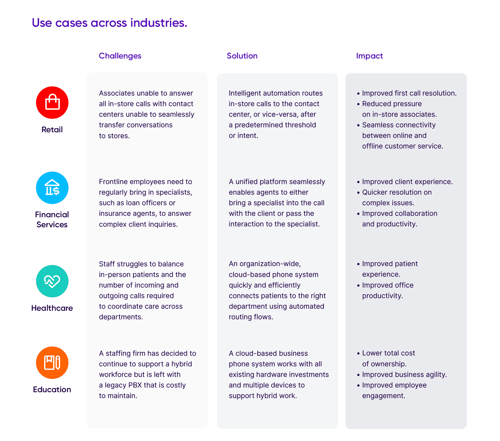 Improve Cx Via Employee Collaboration Cases Industry