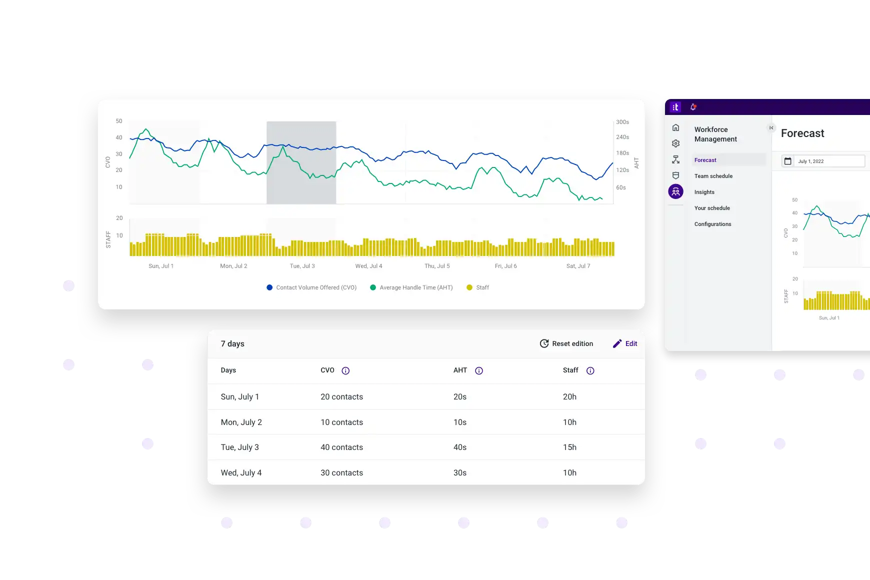 Leverage Ai Power