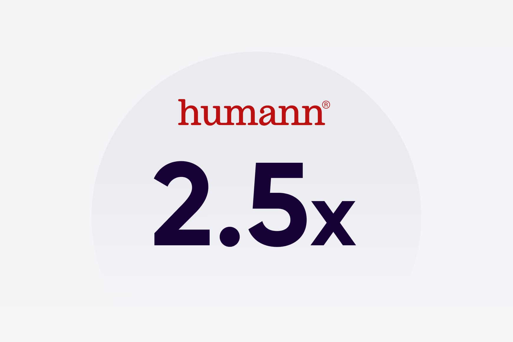 Une ugmentation du volume de chat mensuel, passant de 1 000 à plus de 2 500 conversations.
