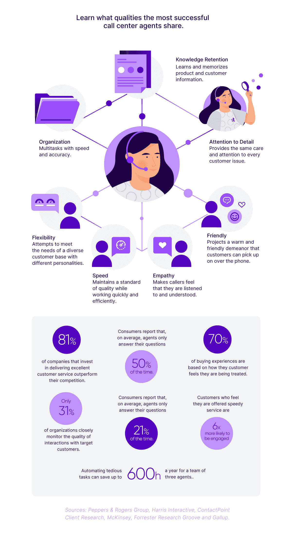 Top Call Center Agent Skills