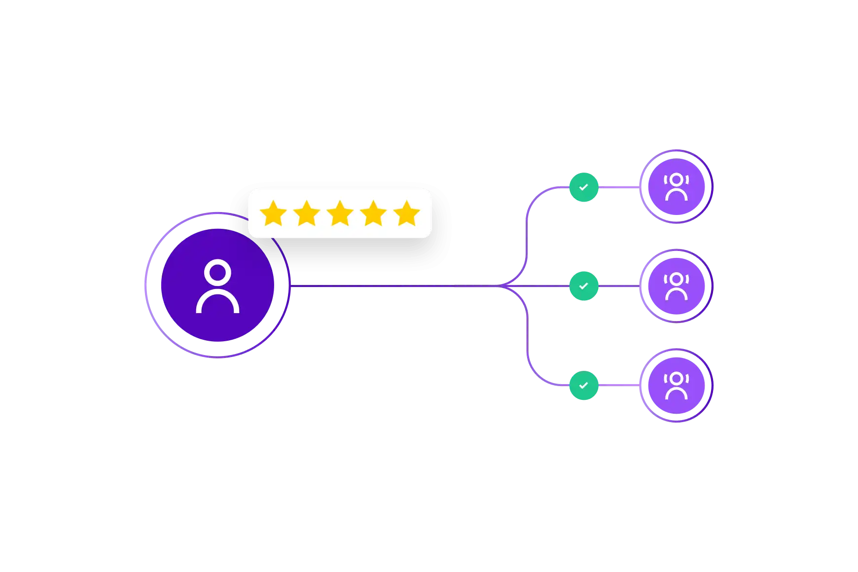 Feedback Highest Call Quality