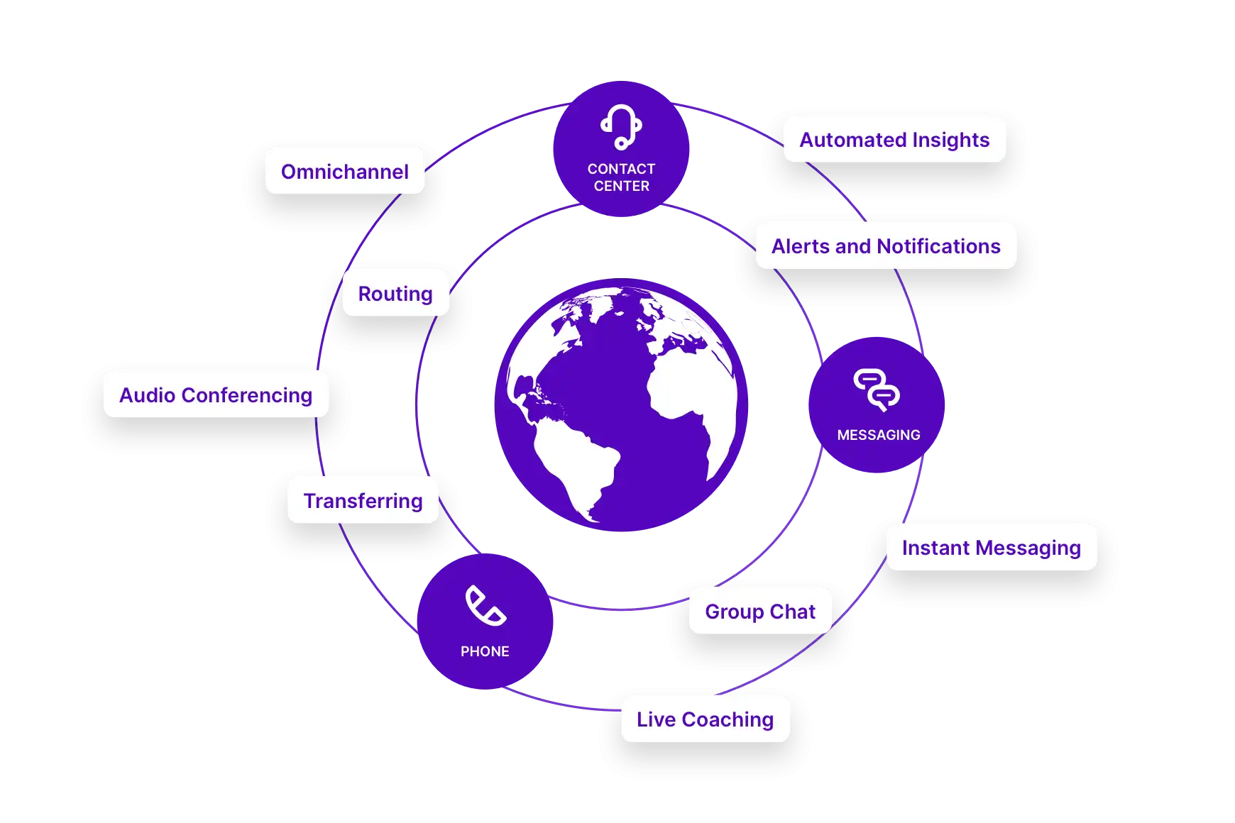 Integrated Solutions