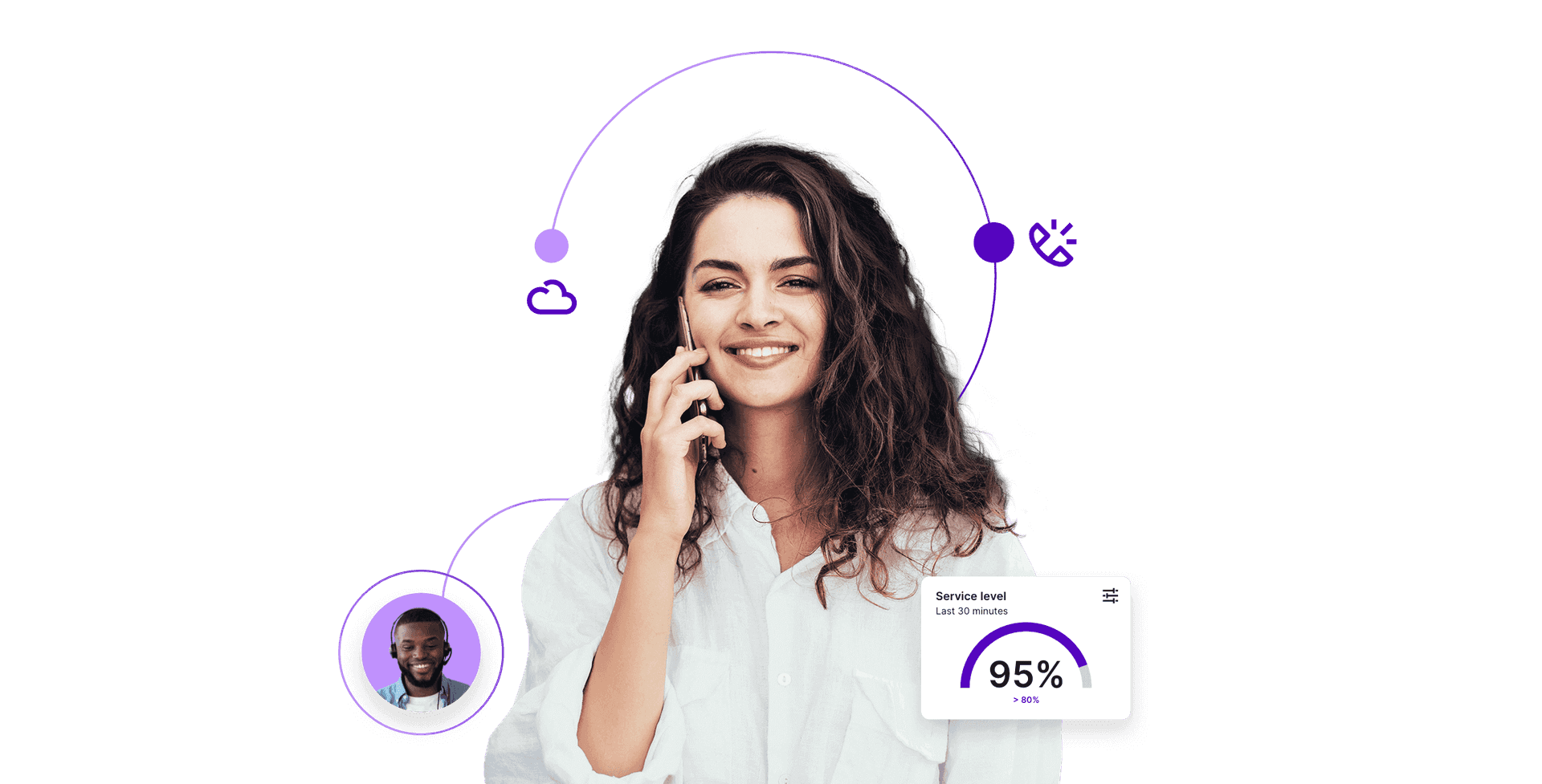 Talkdesk Cloud Contact Center