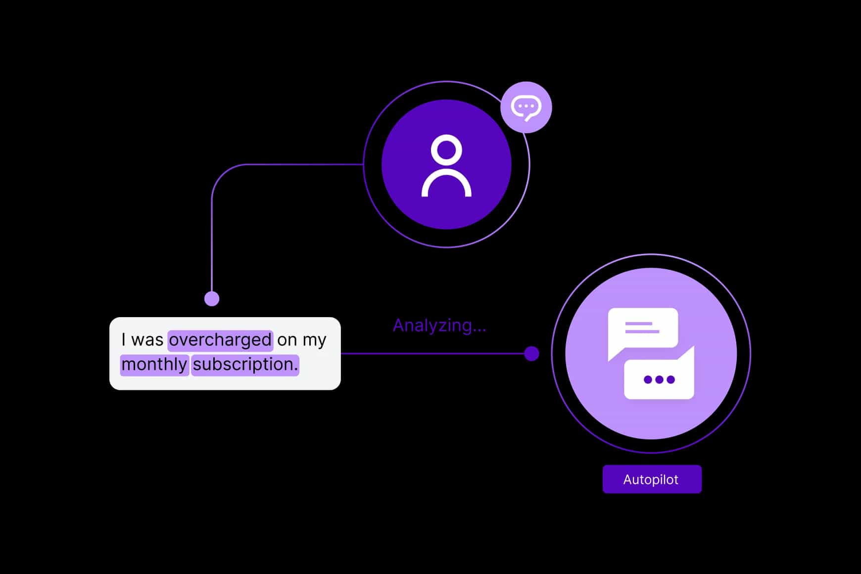 Business Contact Centers Customer Self Service