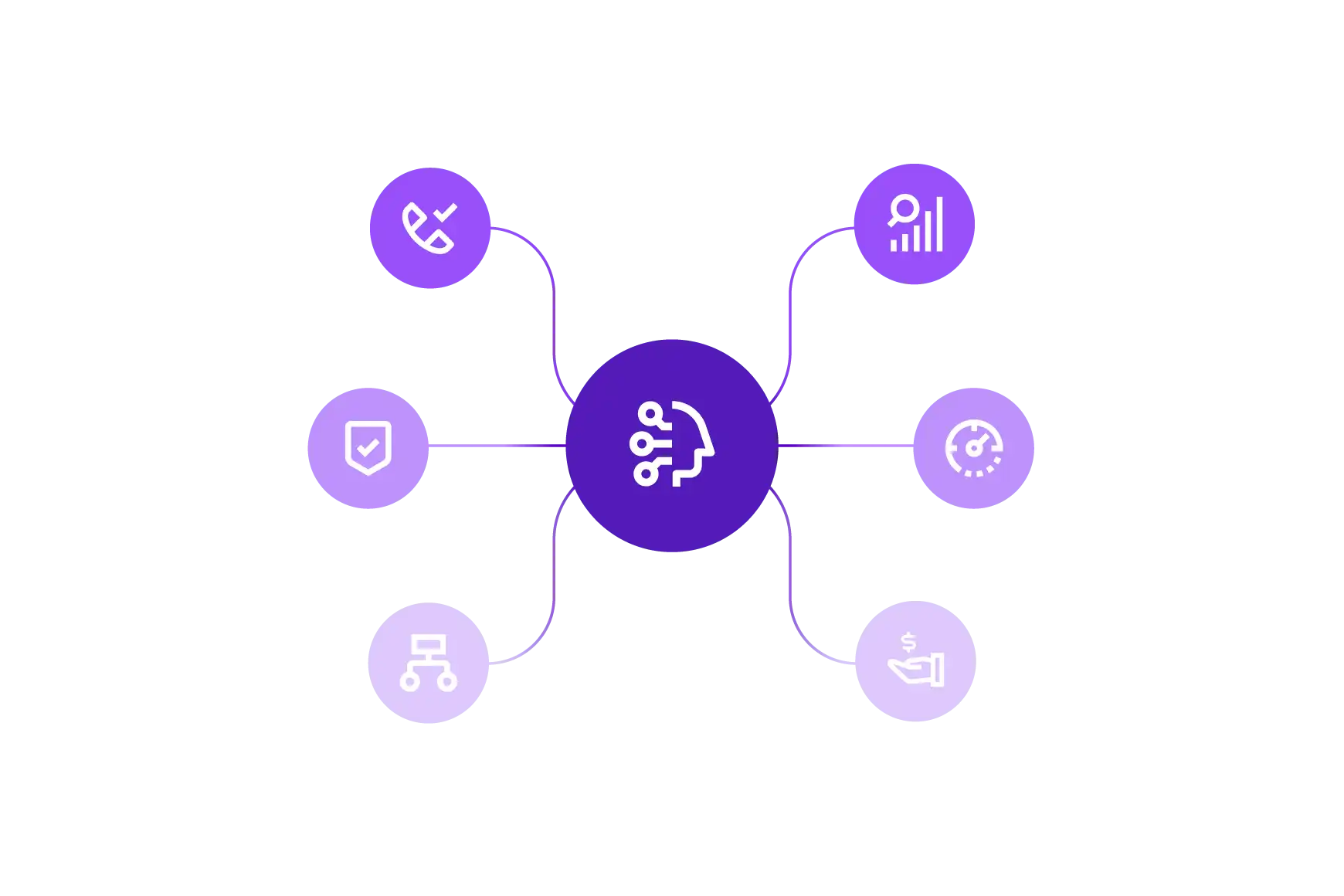Customer Journey Ai Platform