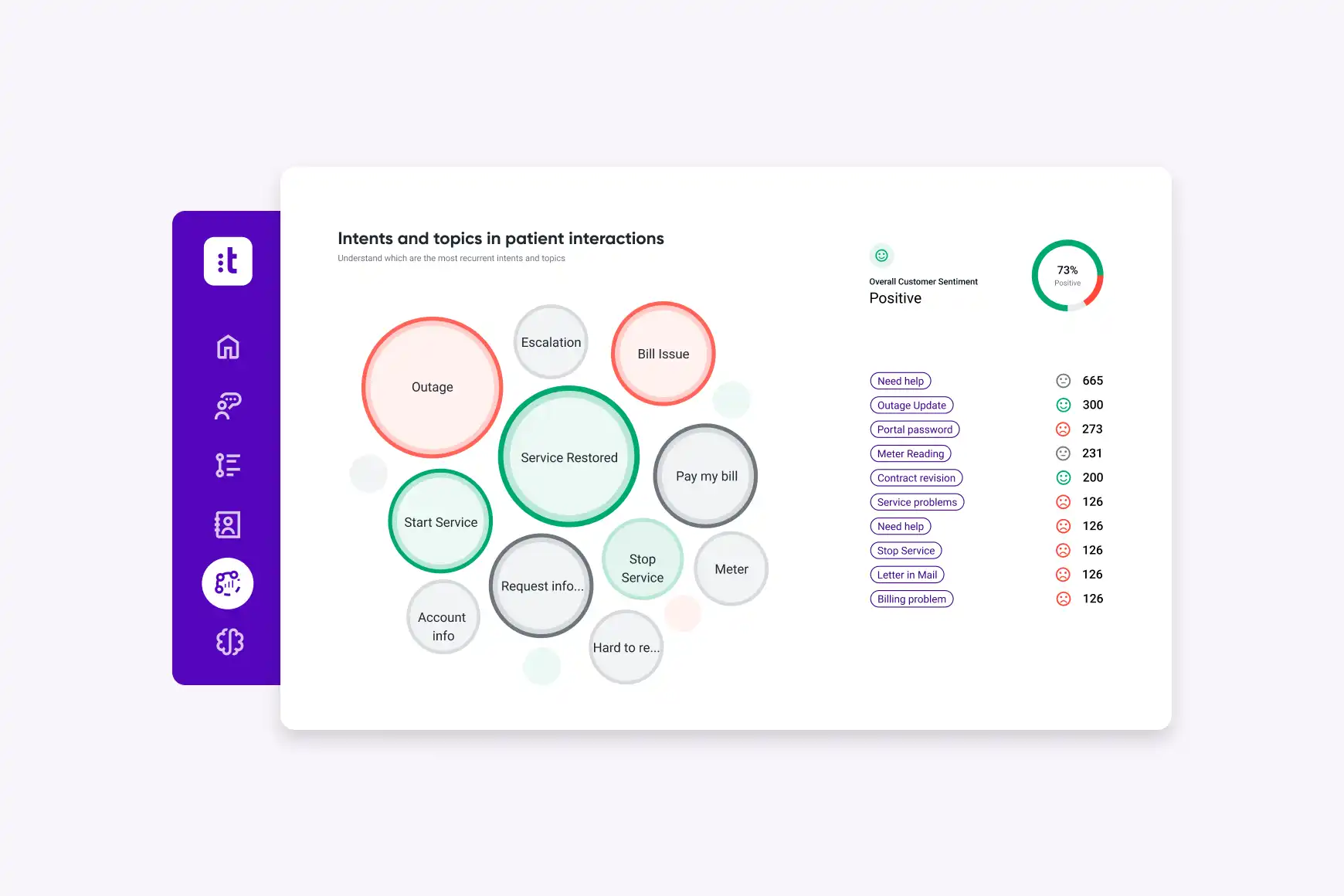 Talkdesk Interaction & Quality Analytics