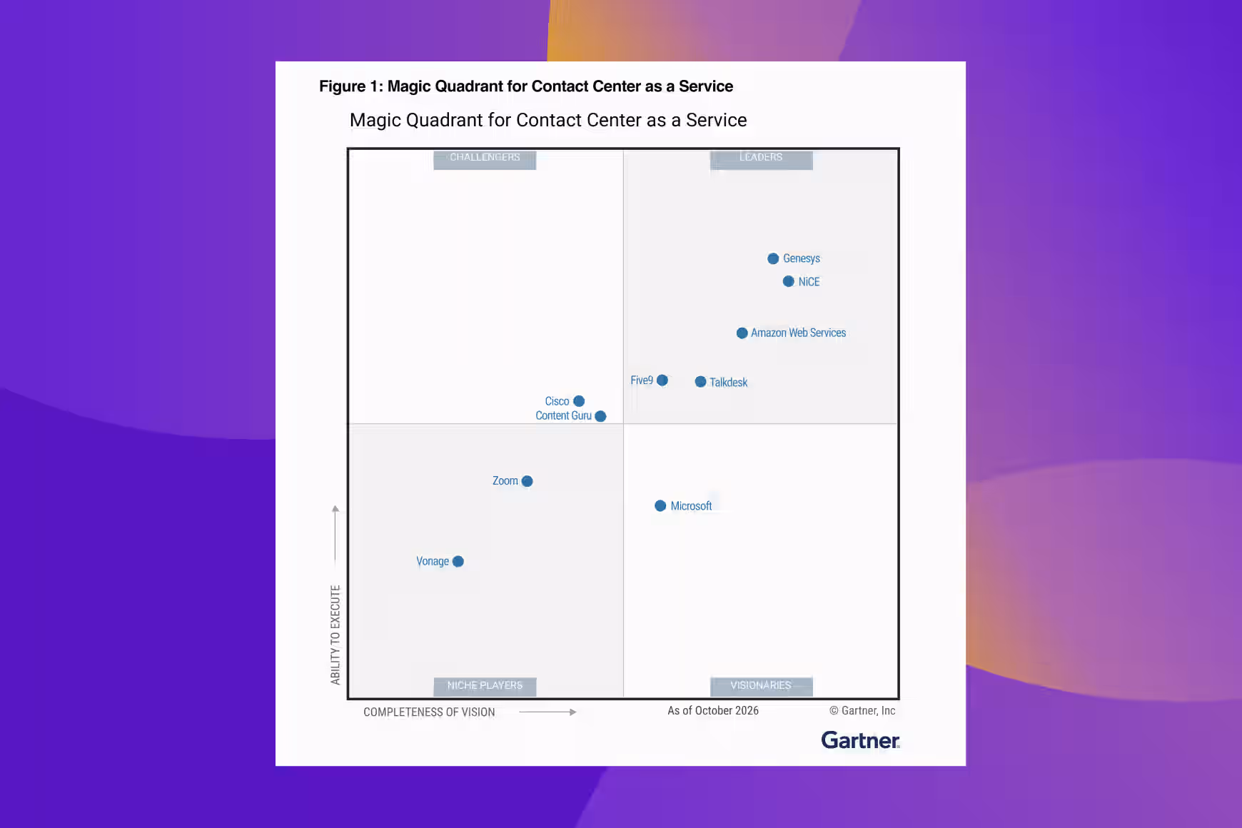 Gartner Visual Quadrant 2026 1