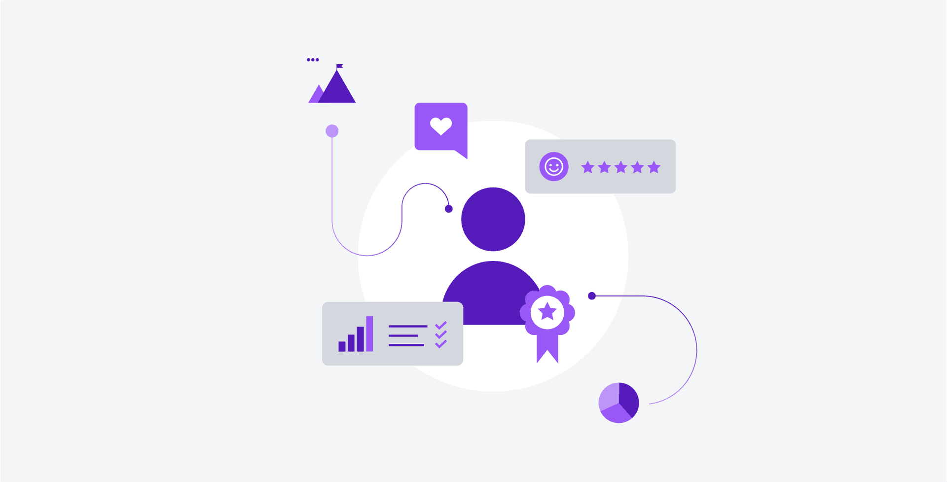 Great Expectations Satisfying Modern Consumer