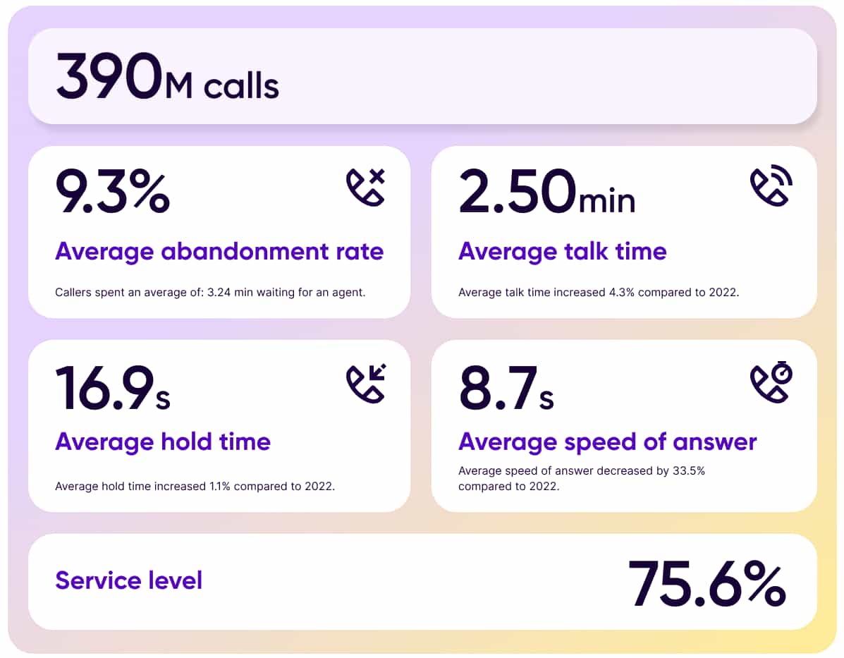 Infographics Website Kpis 2023 Overview V1