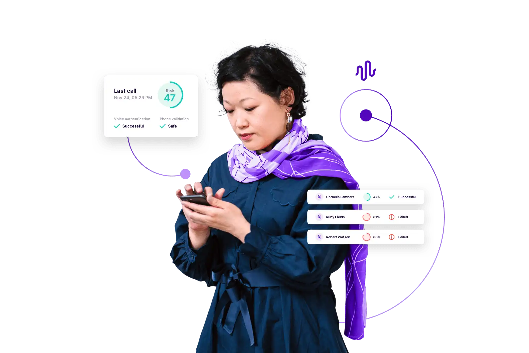 Security And Compliance Authentication Identity Management