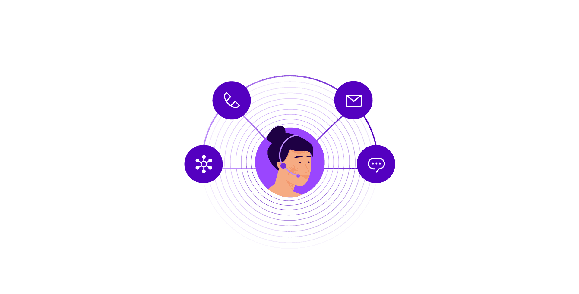 Omnichannel In Your Contact Center