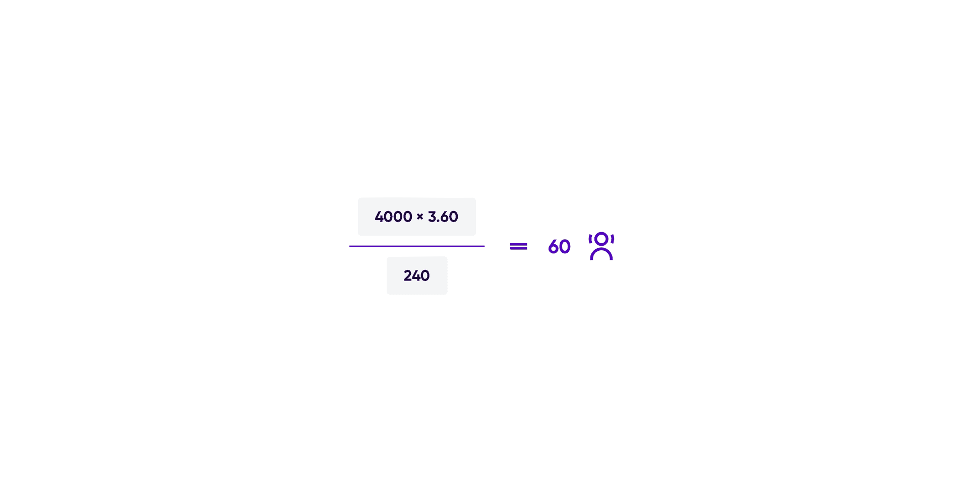 3 Things You Need To Know About Contact Forecasting Result