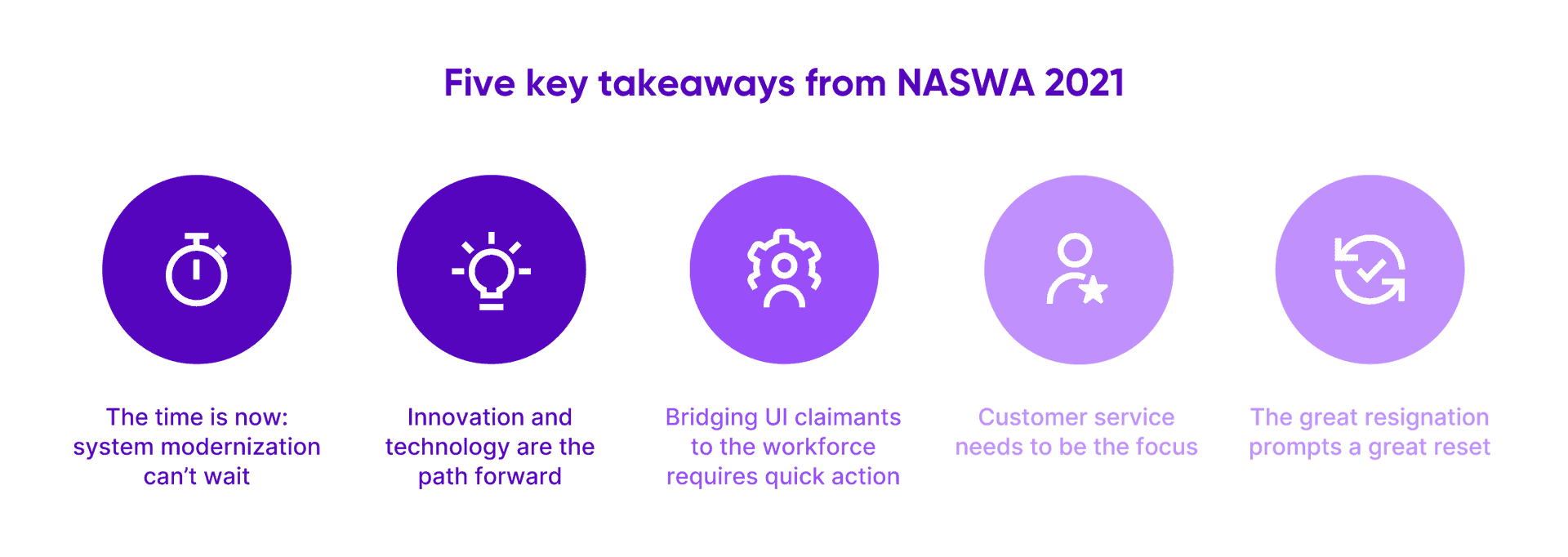 Defining Path Forward For Government Naswa 5