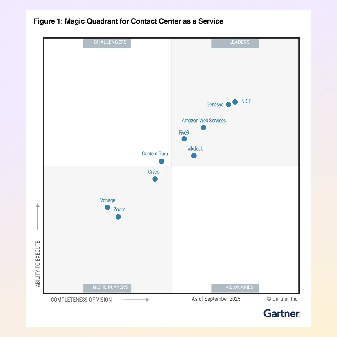 Gartner Mq 25 Quadrant