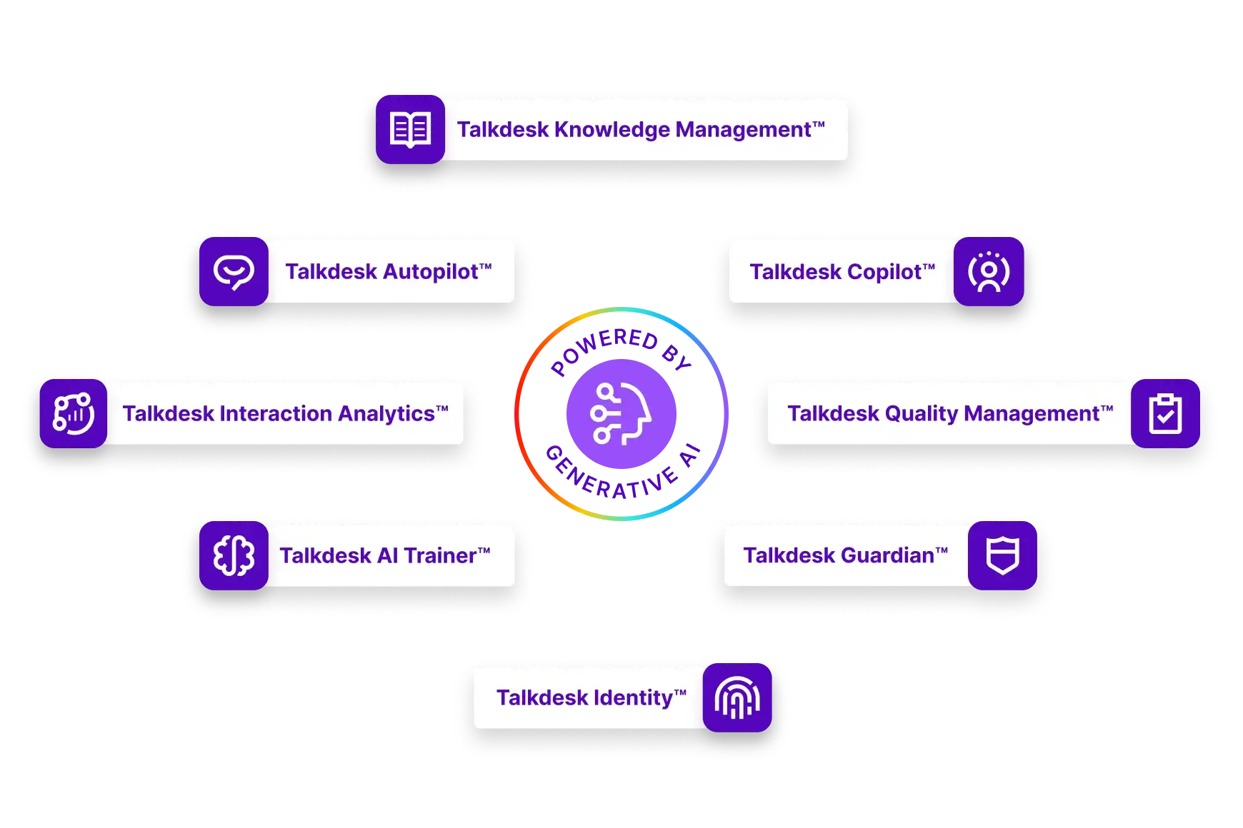 Infographic Ai Actually Delivers Roi Without Complexity