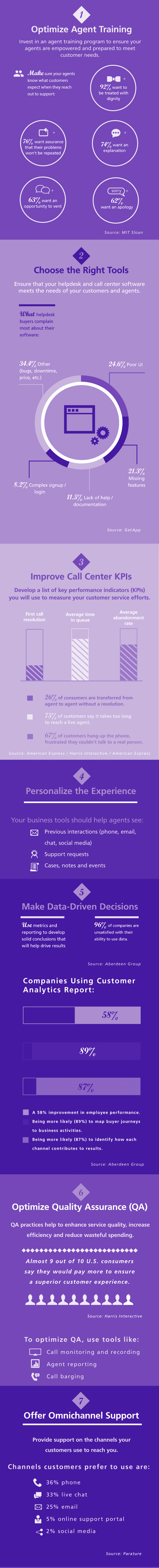 Winning Customer Service Strategies