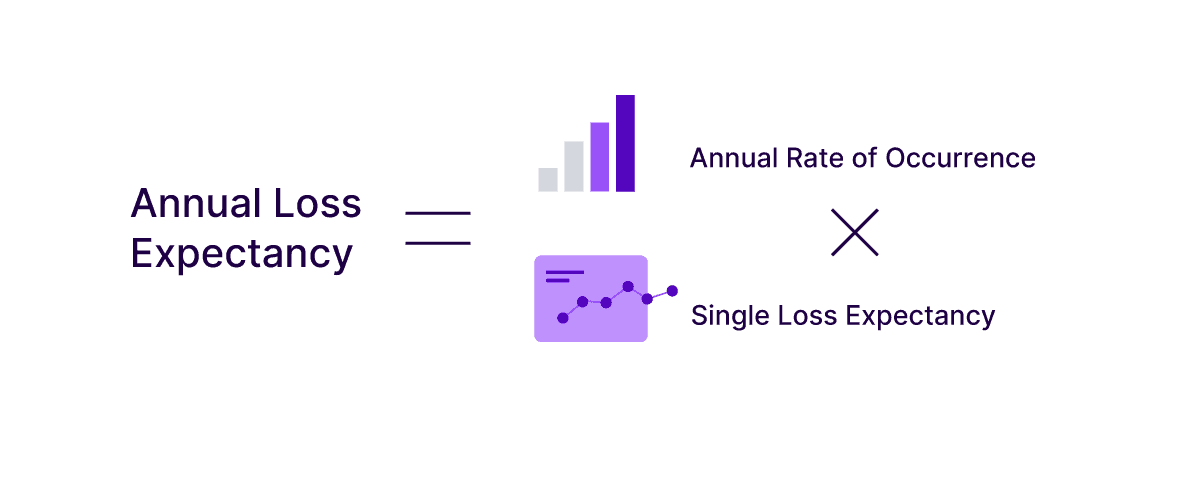 Blog Security Buscon Formula A