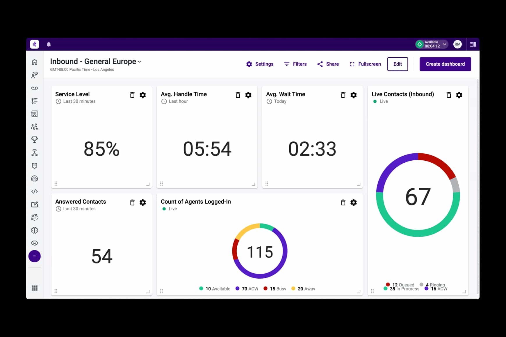 Empower Motivate Team Data 2