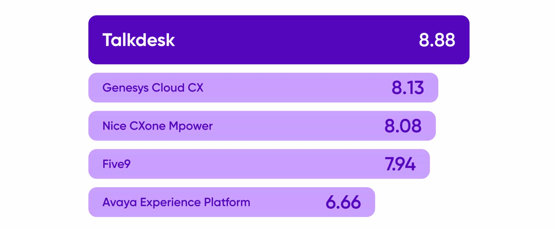 G2 Best Results Index Score